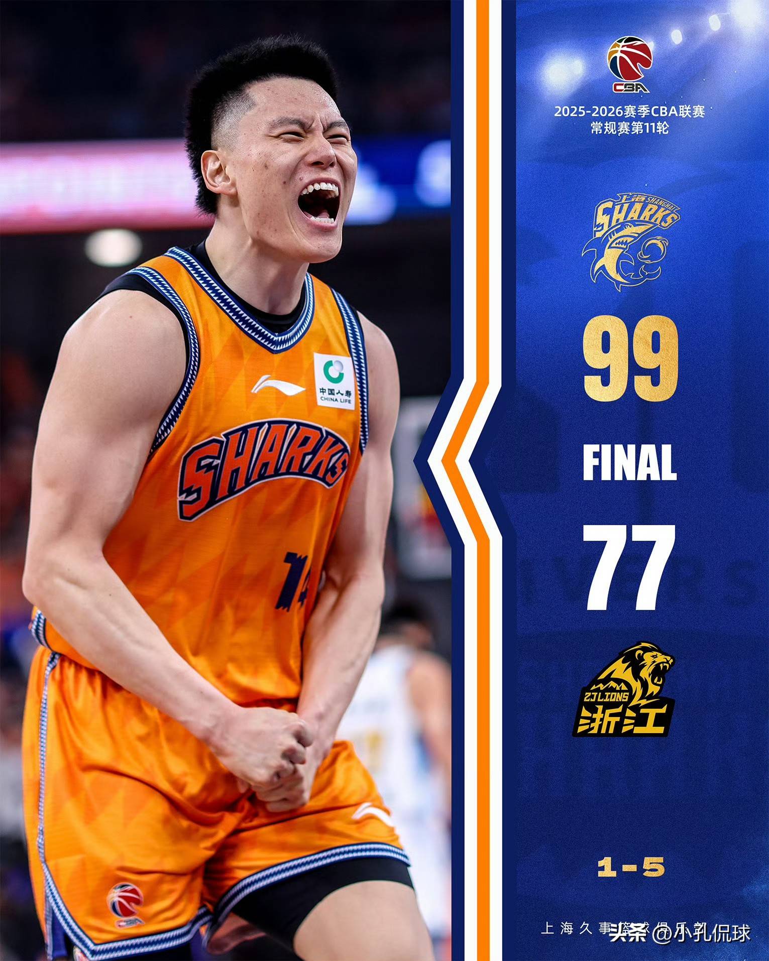 亚博sports-包含重磅！山东男篮围绕CBA常规赛调整名单国际比赛日上海申花伤情更新，洛杉矶湖人围绕葡超造点机会的词条-亚博sports